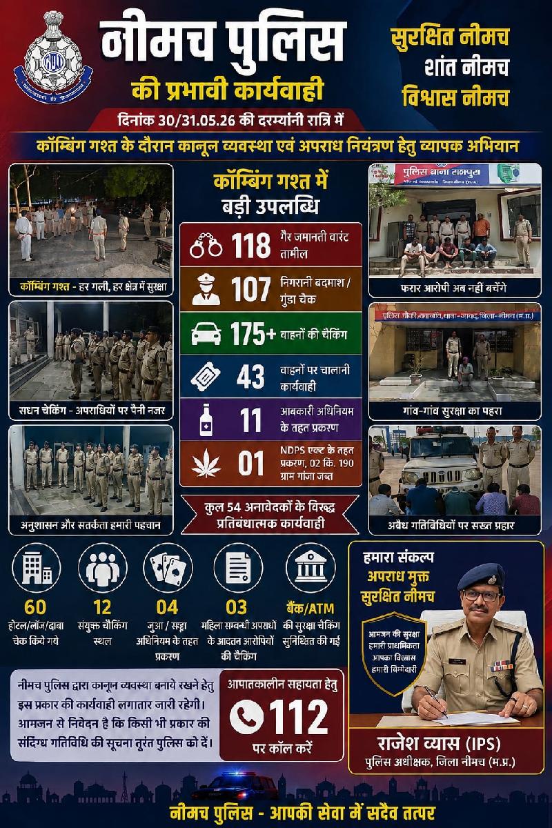 नीमच पुलिस का मेगा कॉम्बिंग ऑपरेशन: